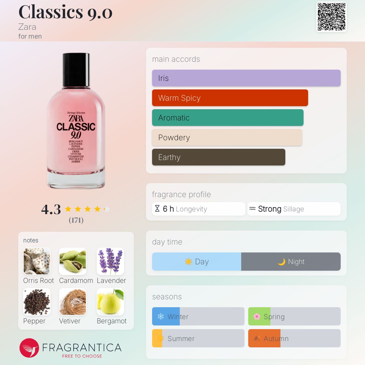عطر ادکلن کلاسیکس نُه زارا - Classics 9.0 Zara - بررسی، قیمت و خرید
