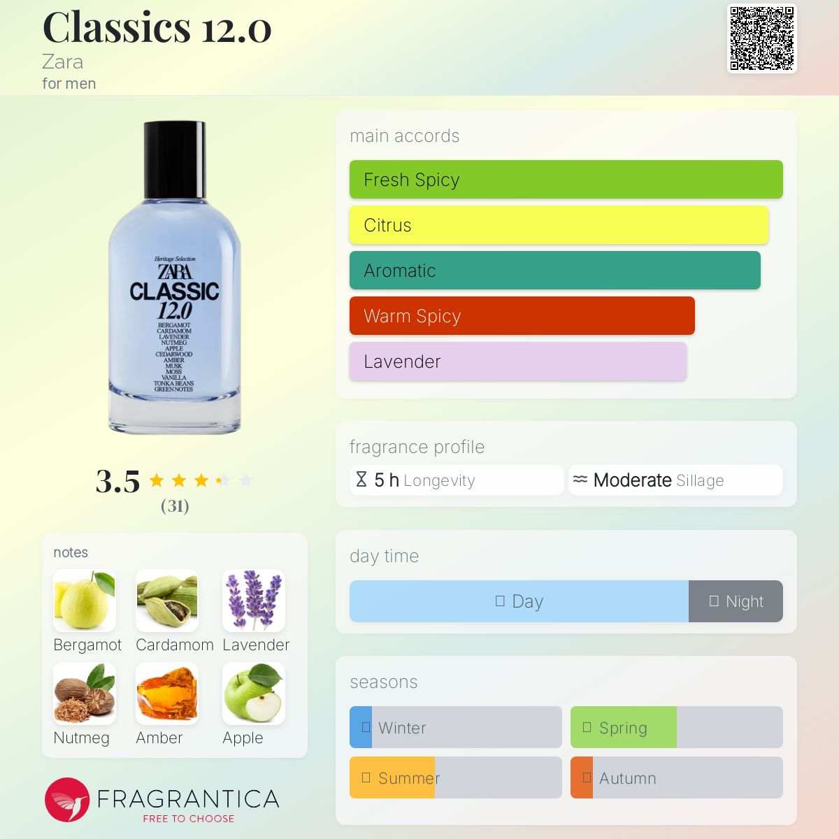 عطر ادکلن کلاسیکس دوازده زارا - Classics 12.0 Zara - بررسی، قیمت و خرید