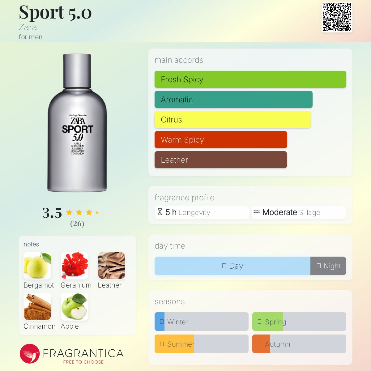 عطر ادکلن اسپرت پنج زارا - Sport 5.0 Zara - بررسی، قیمت و خرید