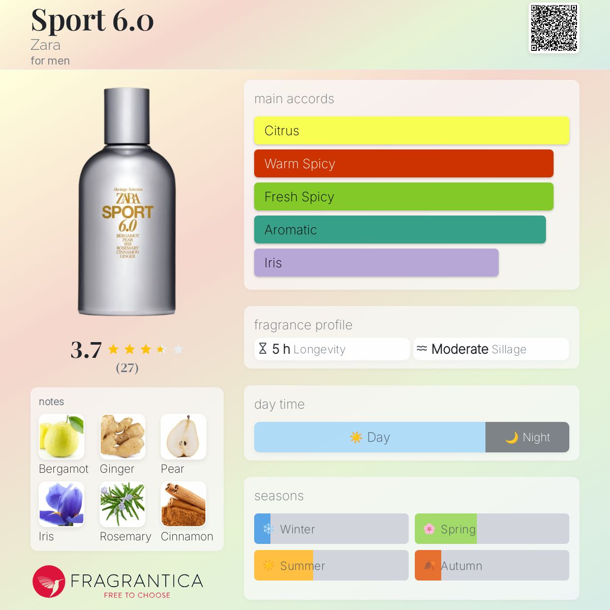 عطر ادکلن اسپورت شش صفر زارا - Sport 6.0 Zara - بررسی، قیمت و خرید