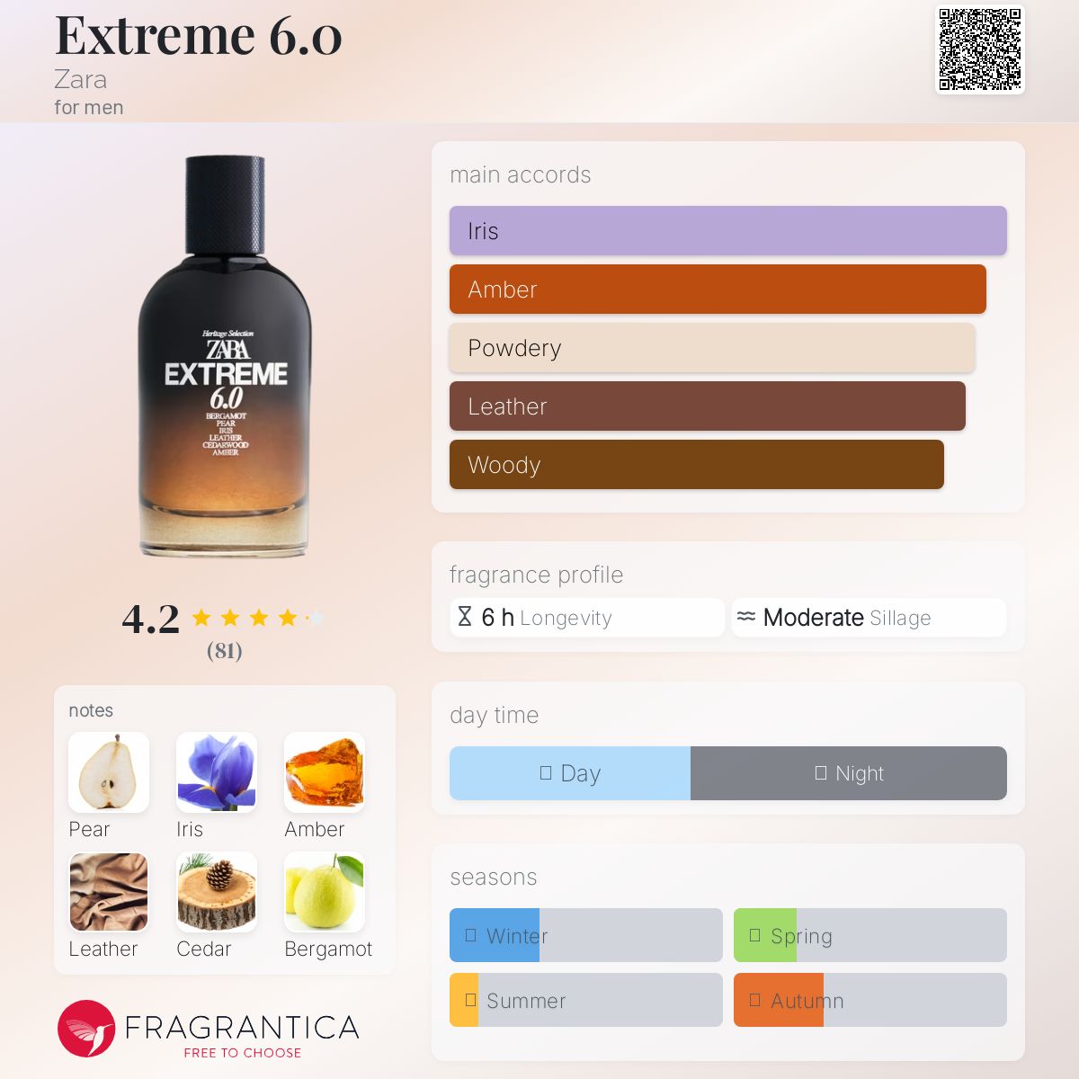 عطر ادکلن اکستریم شش زَرا - Extreme 6.0 Zara - بررسی، قیمت و خرید