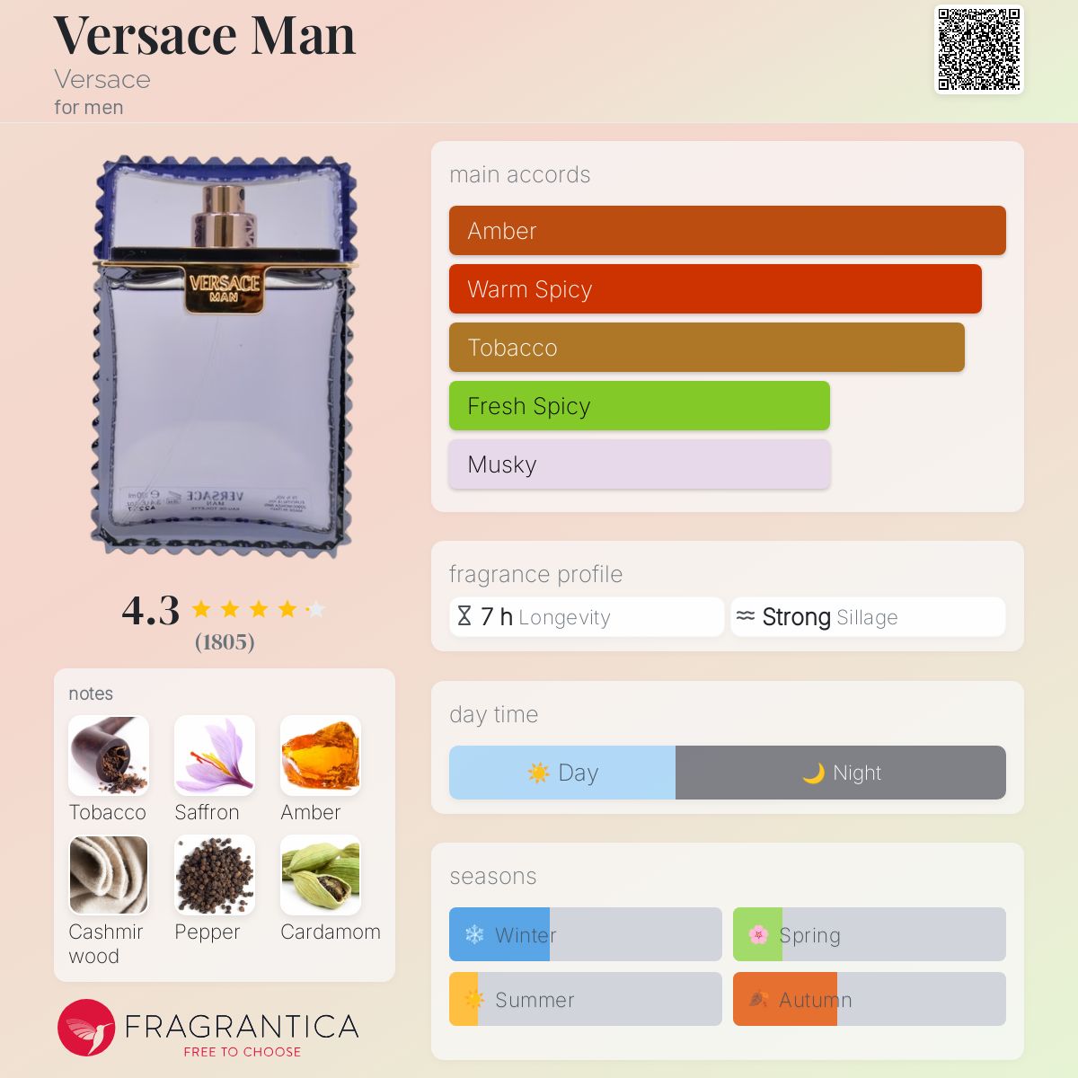 عطر ادکلن ورساج من ورساچه - Versace Man Versace - بررسی، قیمت و خرید