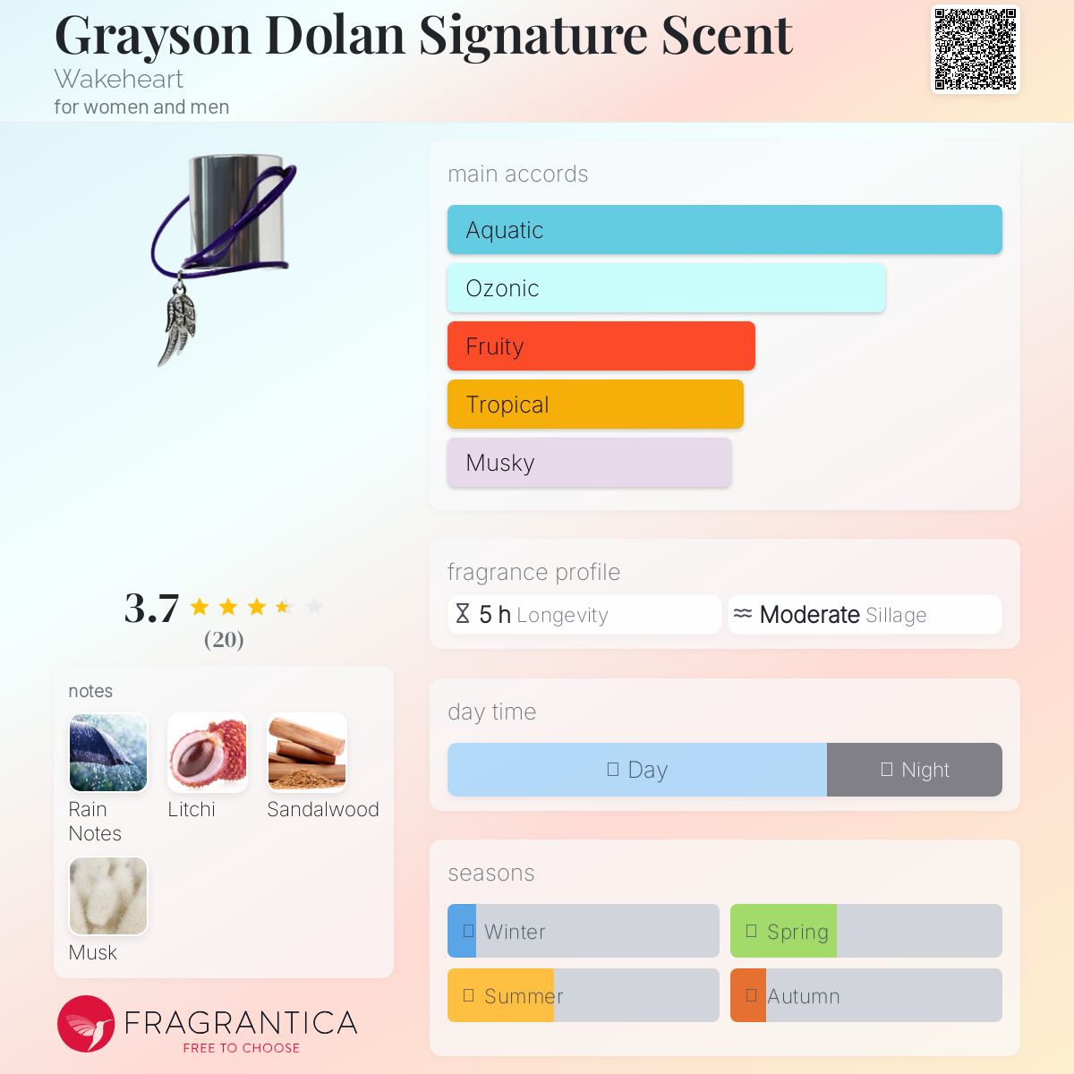 عطر ادکلن گریسون دولان سیگنیچر سنت ویک‌هارت - Grayson Dolan Signature Scent Wakeheart - بررسی، قیمت و خرید