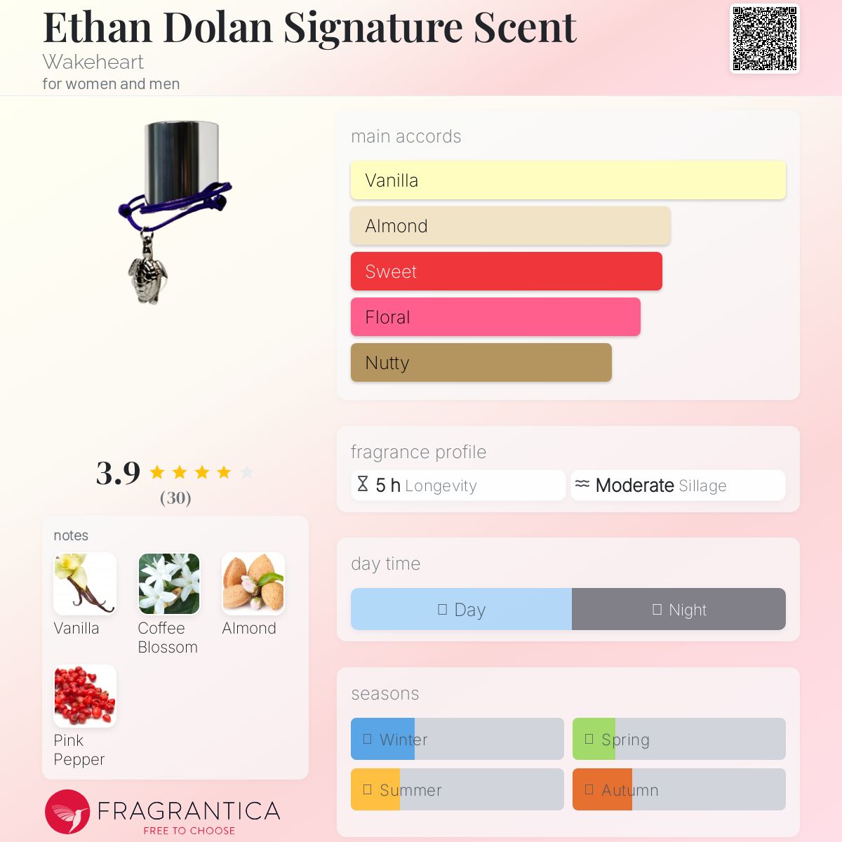 عطر ادکلن ایتن دولن سیگنیچر سنت ویکهارت - Ethan Dolan Signature Scent Wakeheart - بررسی، قیمت و خرید