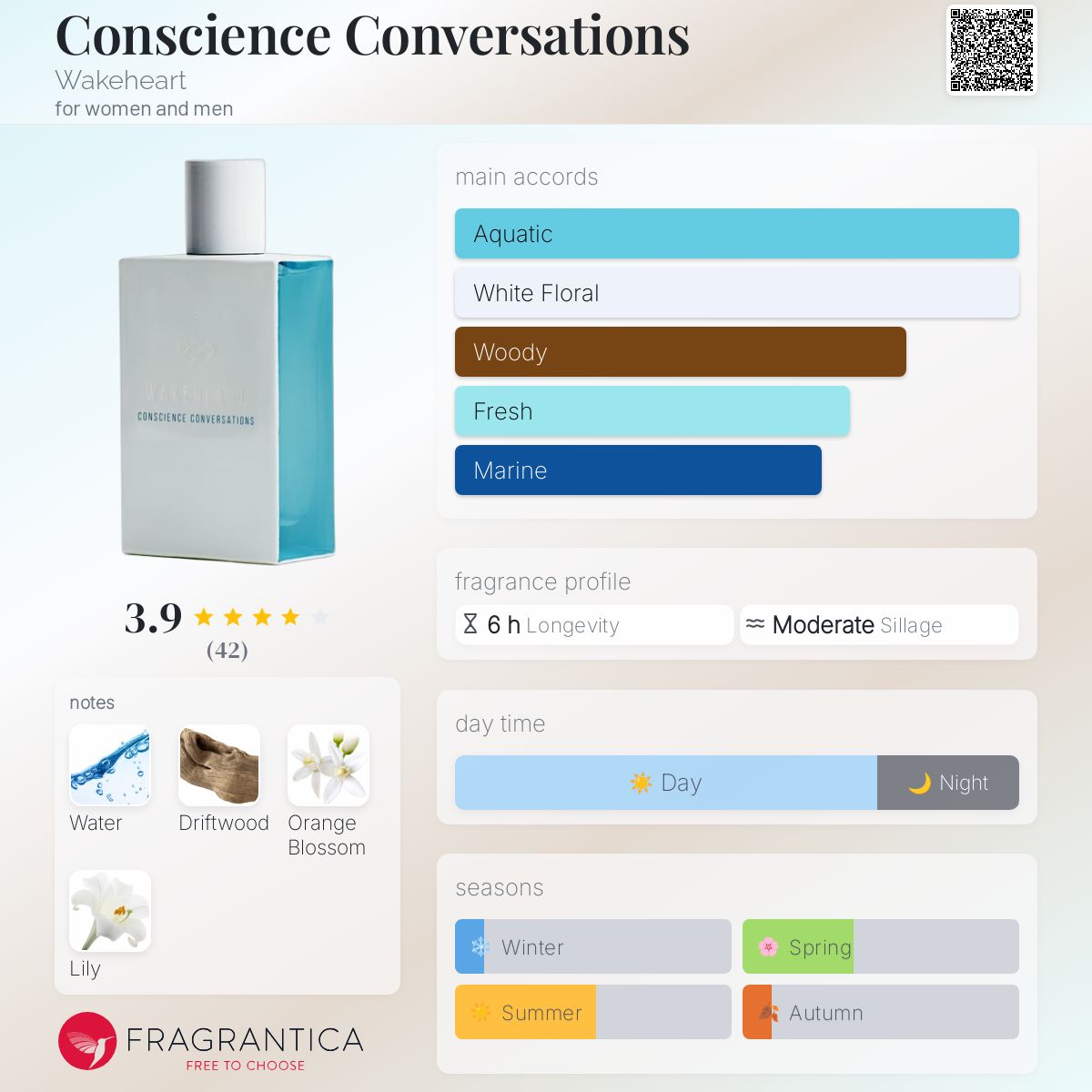 عطر ادکلن کانشِنس کانورسیشنز ویک‌هارت - Conscience Conversations Wakeheart - بررسی، قیمت و خرید