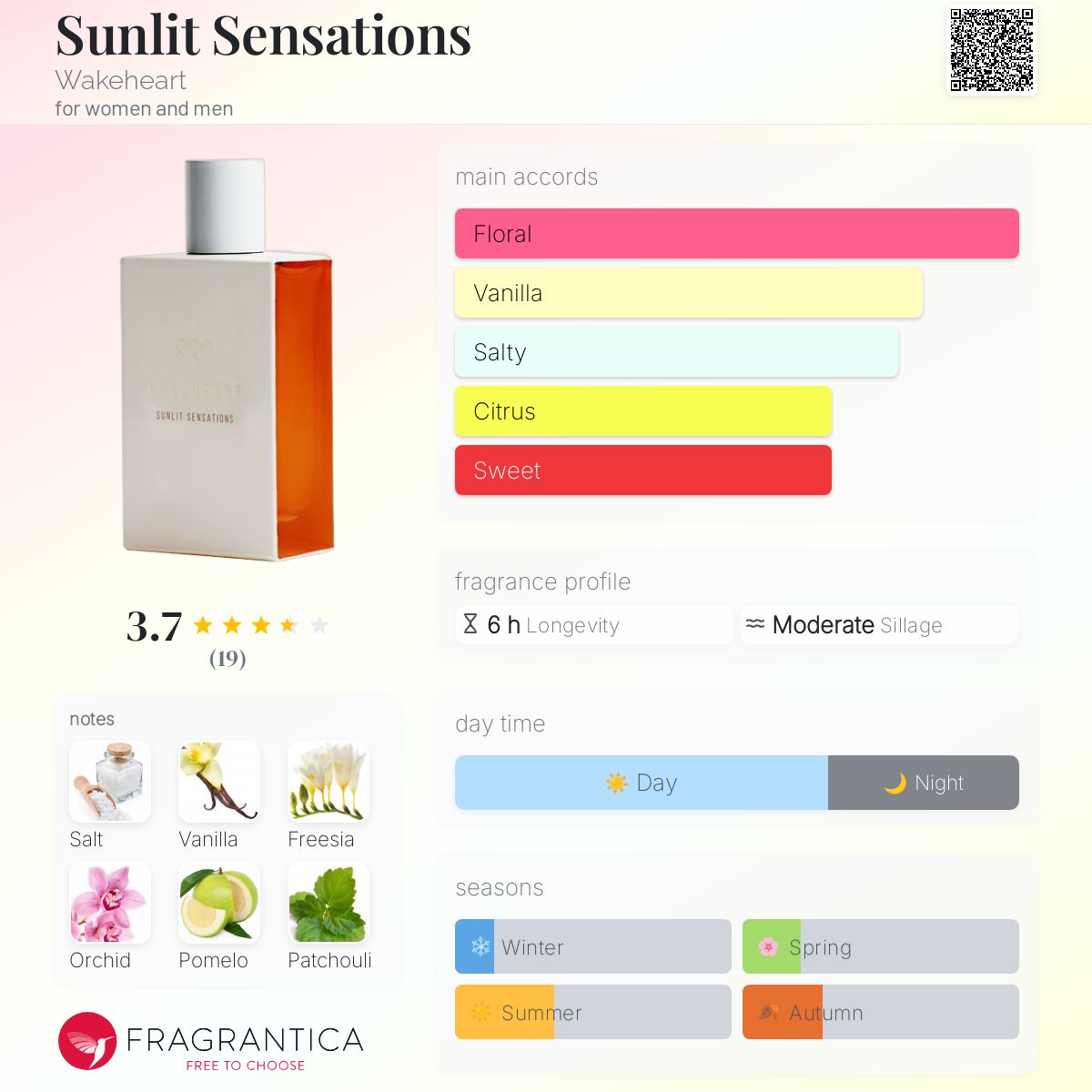 عطر ادکلن سنلیت سنسیشنز ویک‌هارت - Sunlit Sensations Wakeheart - بررسی، قیمت و خرید