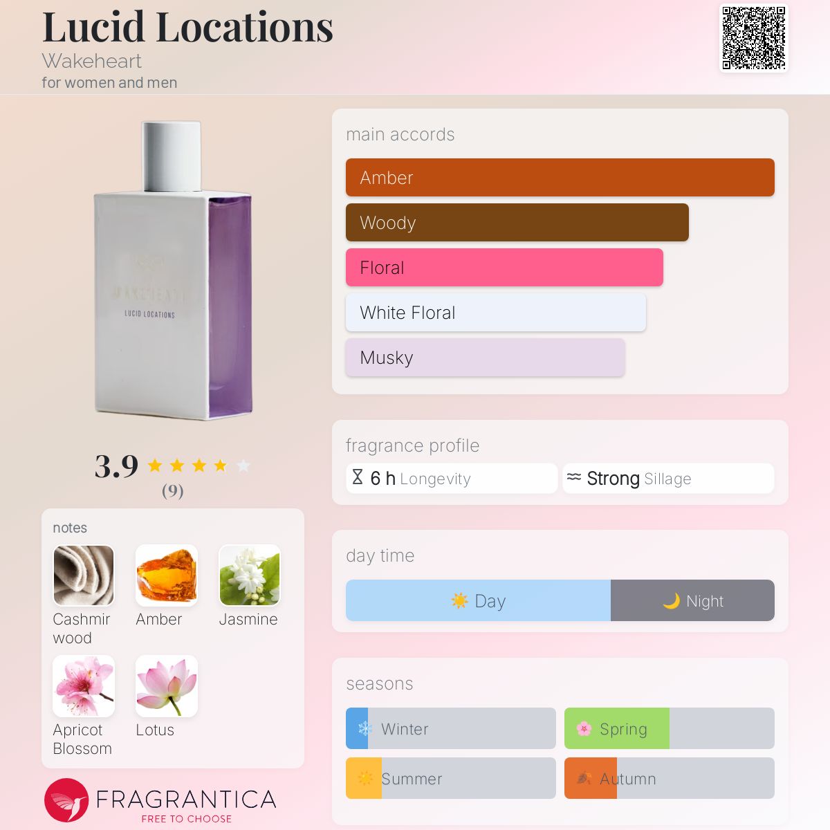 عطر ادکلن لوکید لوکیشنز ویکهرت - Lucid Locations Wakeheart - بررسی، قیمت و خرید