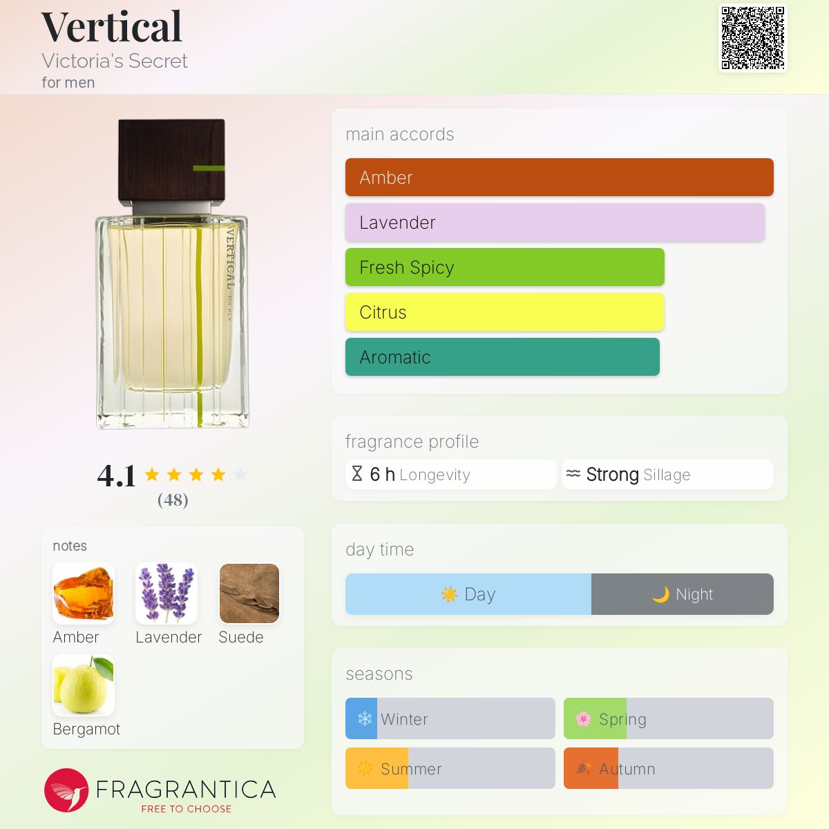 عطر ادکلن ورتیکال ویکتوریا سیکرت - Vertical Victoria's Secret - بررسی، قیمت و خرید