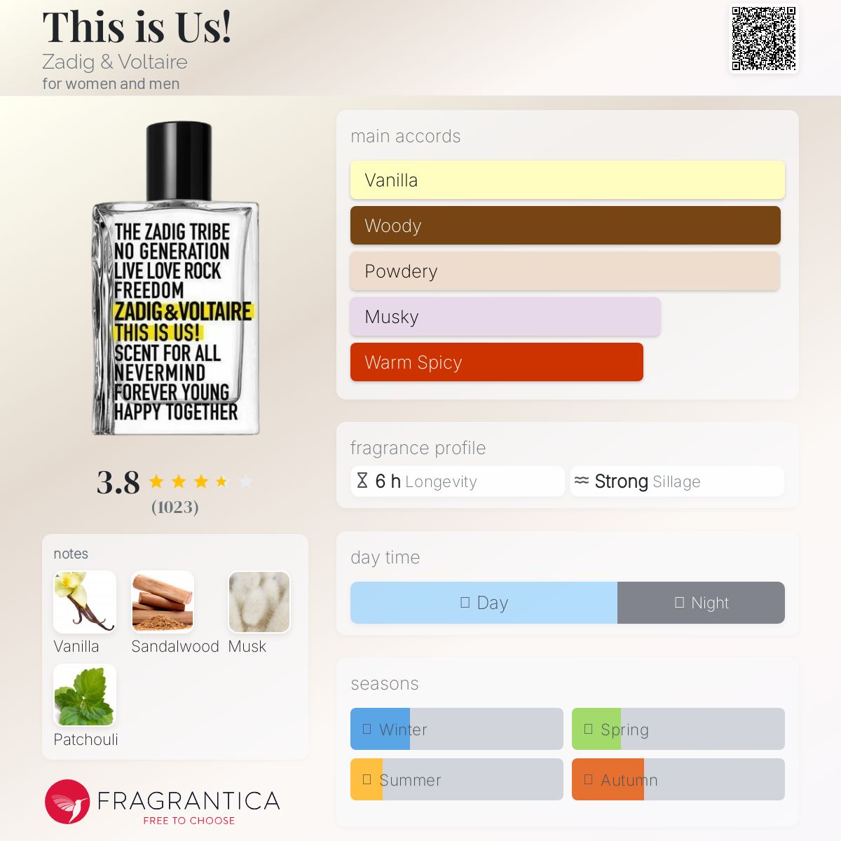 عطر ادکلن دیز ایز آس زادیک اند ولتر - This is Us! Zadig & Voltaire - بررسی، قیمت و خرید