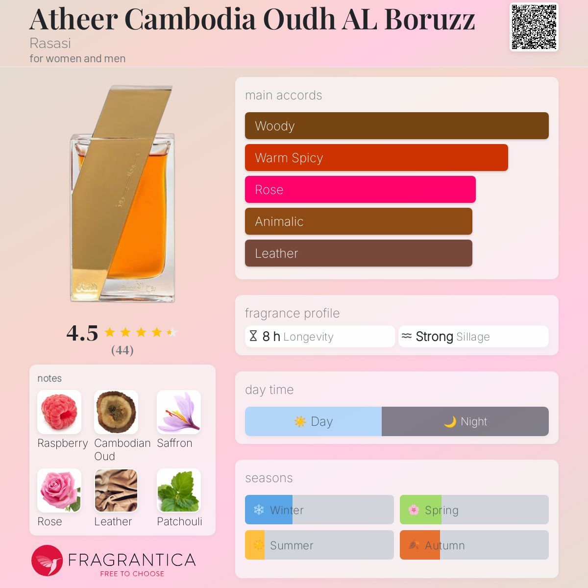 عطر ادکلن اتیر کامبوجا عود البرز راساسی - Atheer Cambodia Oudh AL Boruzz Rasasi - بررسی، قیمت و خرید