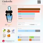 عطر ادکلن سیندرلا دیزنی - Cinderella Disney - بررسی، قیمت و خرید