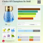 عطر ادکلن چویس آف چمپینز بی بولد اِوِرلاست - Choice Of Champions Be Bold Everlast - بررسی، قیمت و خرید