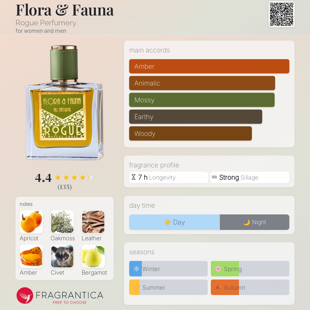 عطر ادکلن فلورا اند فونا روگ پرفیومری - Flora & Fauna Rogue Perfumery - بررسی، قیمت و خرید