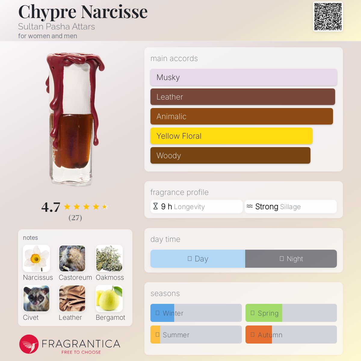 عطر ادکلن شیپر نارسیس سلطان پاشا عطارز - Chypre Narcisse Sultan Pasha Attars - بررسی، قیمت و خرید