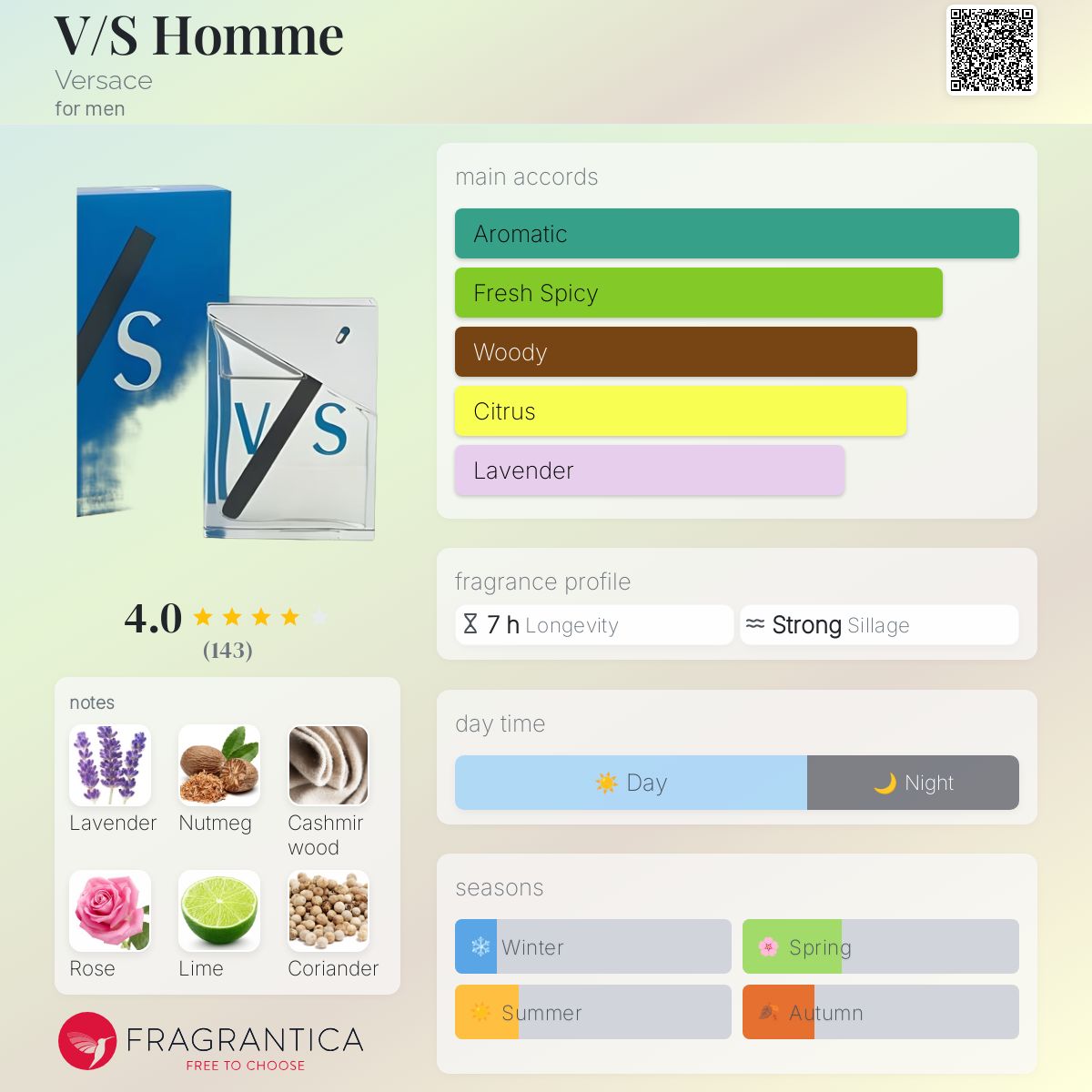 عطر ادکلن وی اس اوم ورساچه - V/S Homme Versace - بررسی، قیمت و خرید