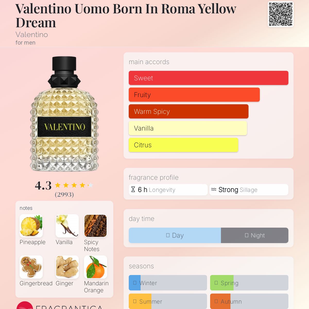 عطر ادکلن ولنتینو اوومو بورن این روما یلو دریم والنتینو - Valentino Uomo Born In Roma Yellow Dream Valentino - بررسی، قیمت و خرید
