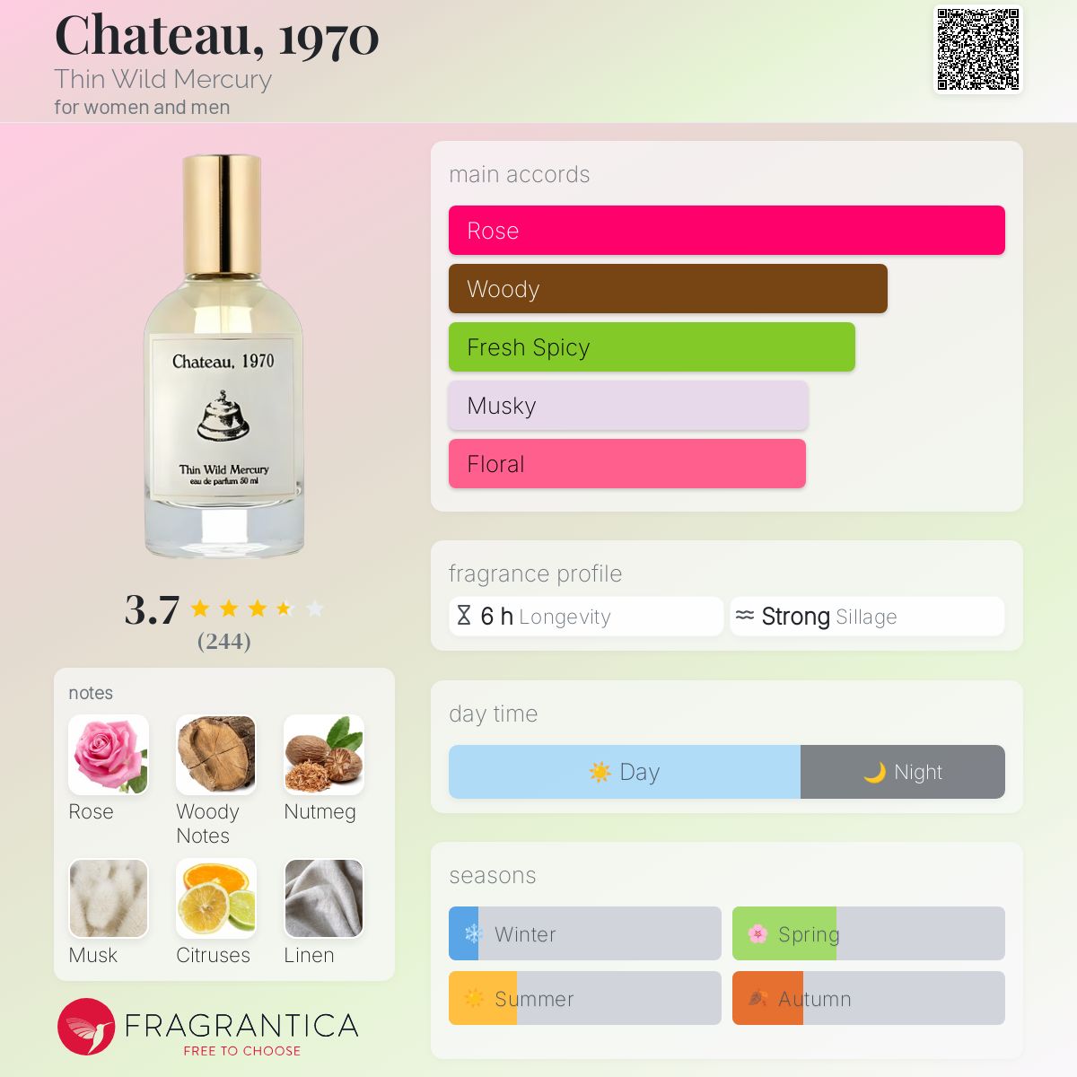 عطر ادکلن شاتو هزار و نهصد و هفتاد تین وایلد مرکوری - Chateau, 1970 Thin Wild Mercury - بررسی، قیمت و خرید