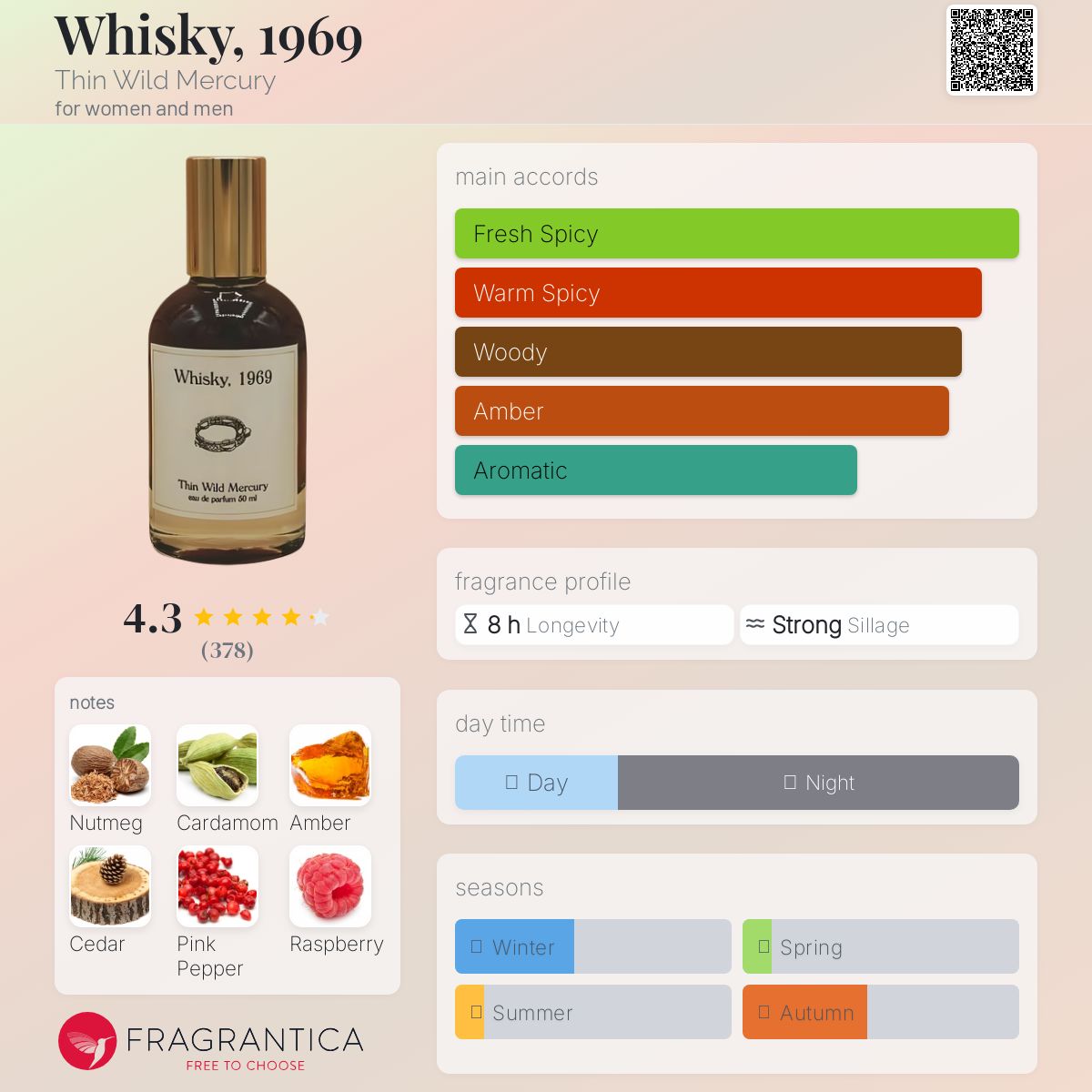 عطر ادکلن ویسکی، نوزده شصت و نه تین وایلد مرکوری - Whisky, 1969 Thin Wild Mercury - بررسی، قیمت و خرید