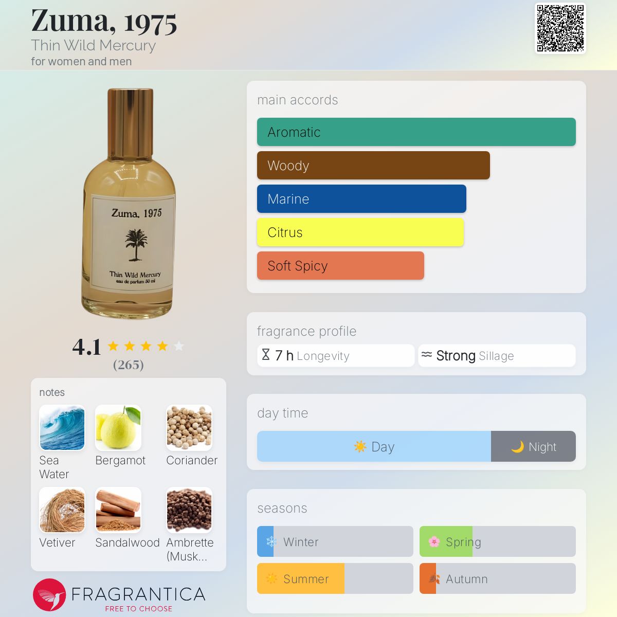 عطر ادکلن زومَا، ۱۹۷۵ تین وایلد مرکوری - Zuma, 1975 Thin Wild Mercury - بررسی، قیمت و خرید