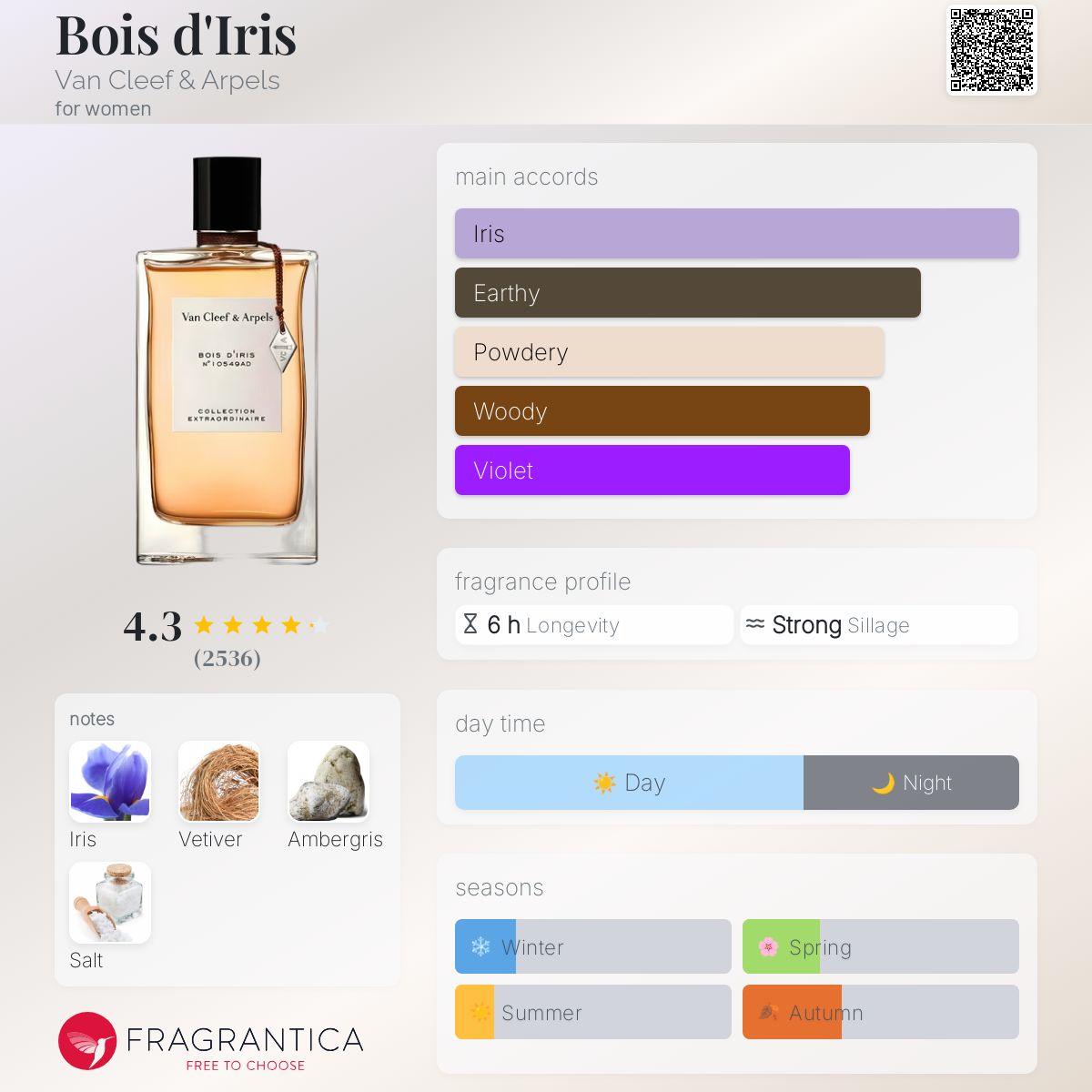 عطر ادکلن بوا د آیریس ون کلیف اند آرپلس - Bois d'Iris Van Cleef & Arpels - بررسی، قیمت و خرید