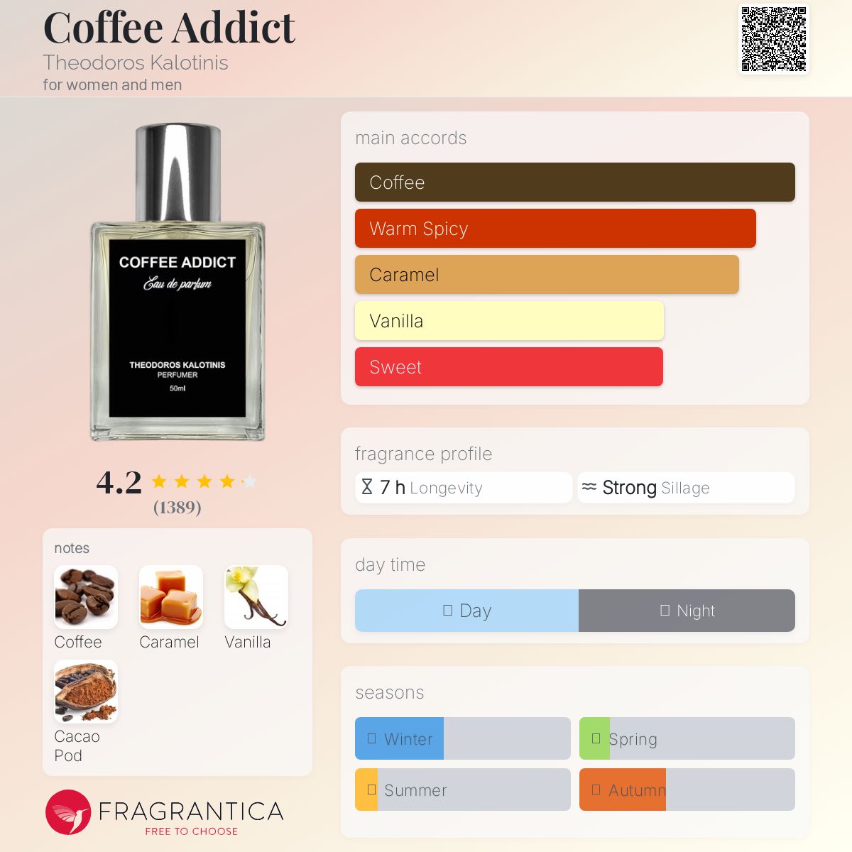 عطر ادکلن کافی ادیکت تئودوروس کالوتینیس - Coffee Addict Theodoros Kalotinis - بررسی، قیمت و خرید