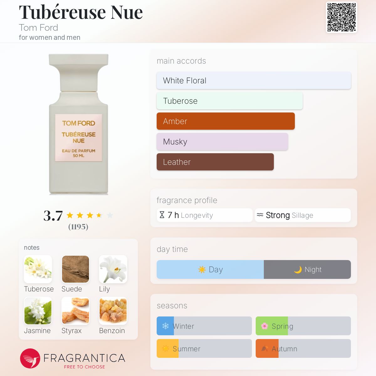 عطر ادکلن توبروز نو تام فورد - Tubéreuse Nue Tom Ford - بررسی، قیمت و خرید