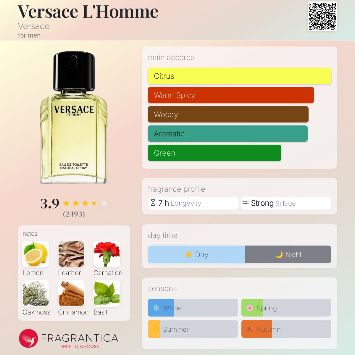 عطر ادکلن ورساچه لوم ورساچه - Versace L'Homme Versace - بررسی، قیمت و خرید
