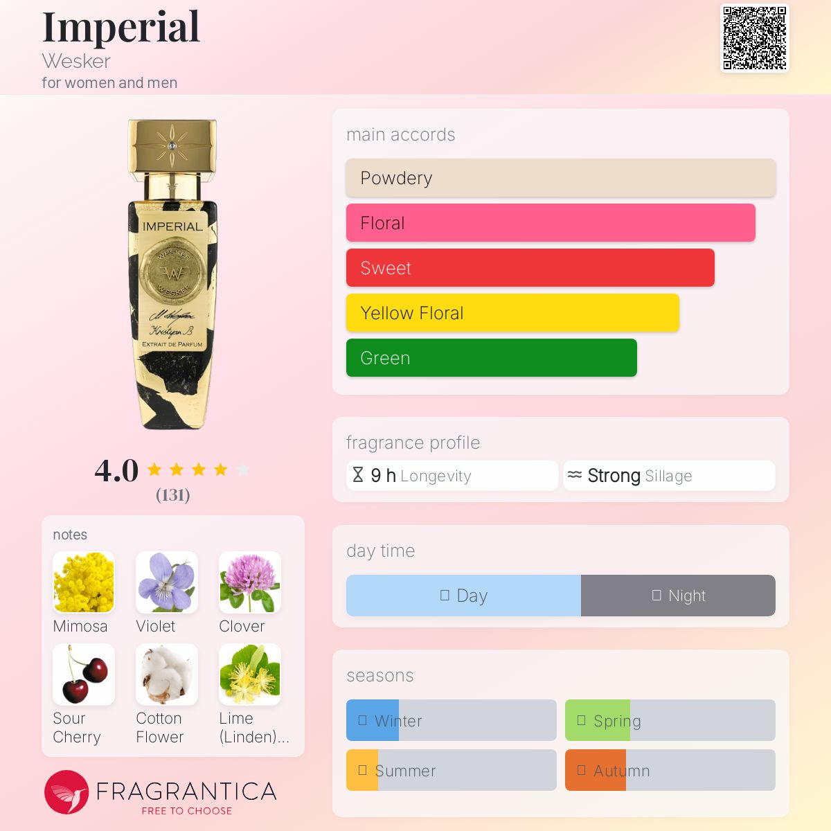 عطر ادکلن ایمپریال وسکر - Imperial Wesker - بررسی، قیمت و خرید