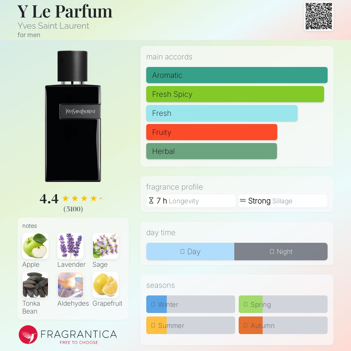 عطر ادکلن وای ل پارفوم ایو سن لوران - Y Le Parfum Yves Saint Laurent - بررسی، قیمت و خرید