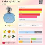 عطر ادکلن فاداس میستیک لاین فیورچی - Fadas Mystic Line Fiorucci - بررسی، قیمت و خرید