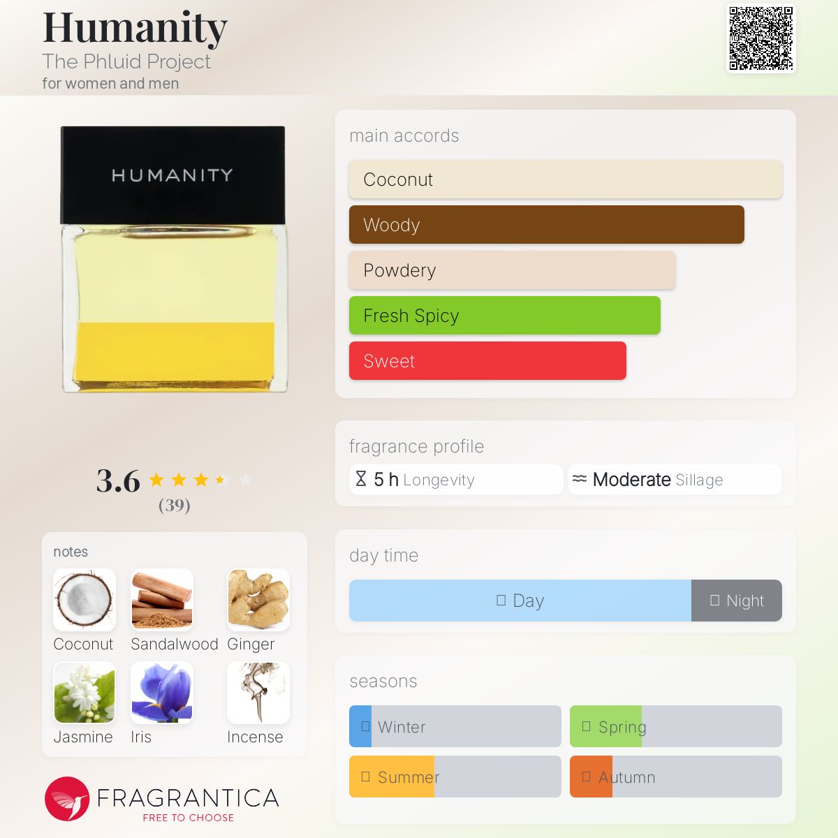 عطر ادکلن هیومَنیتی دفلوئید پروجکت - Humanity The Phluid Project - بررسی، قیمت و خرید