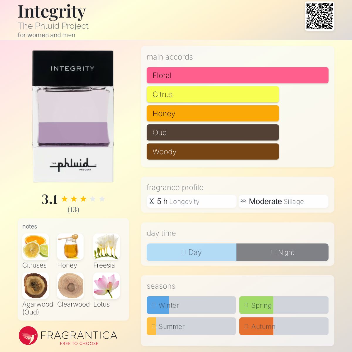 عطر ادکلن اینتگریتی د فلویید پروجکت - Integrity The Phluid Project - بررسی، قیمت و خرید