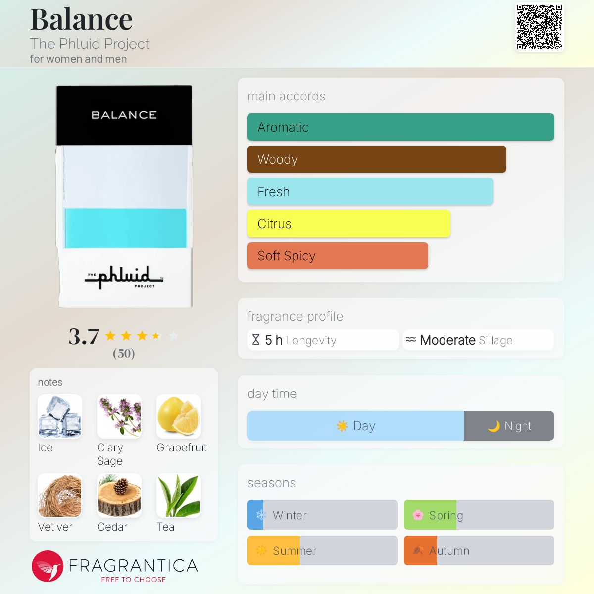 عطر ادکلن بالانس د فلوید پراجکت - Balance The Phluid Project - بررسی، قیمت و خرید