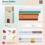 عطر ادکلن روسو رادیسه جیاردینی دی توسکانا - Rosso Radice Giardini Di Toscana - بررسی، قیمت و خرید