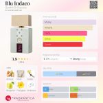 عطر ادکلن بلو اینداکو جاردینی دی توسکانا - Blu Indaco Giardini Di Toscana - بررسی، قیمت و خرید