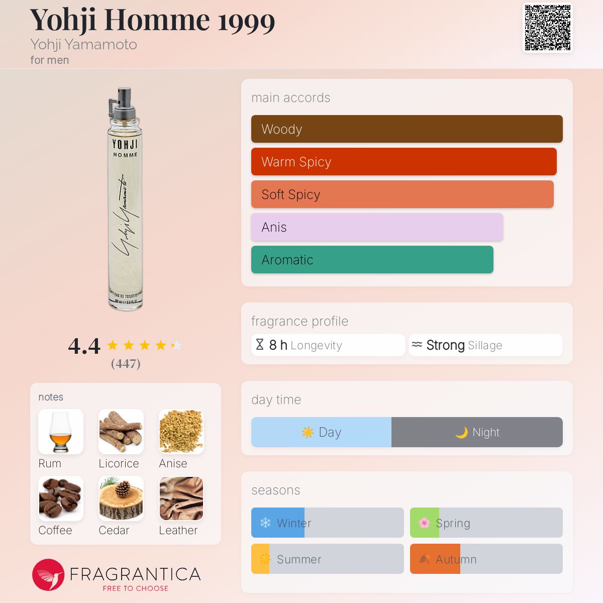 عطر ادکلن یوجی هوم ۱۹۹۹ یوجی یاماموتو - Yohji Homme 1999 Yohji Yamamoto - بررسی، قیمت و خرید