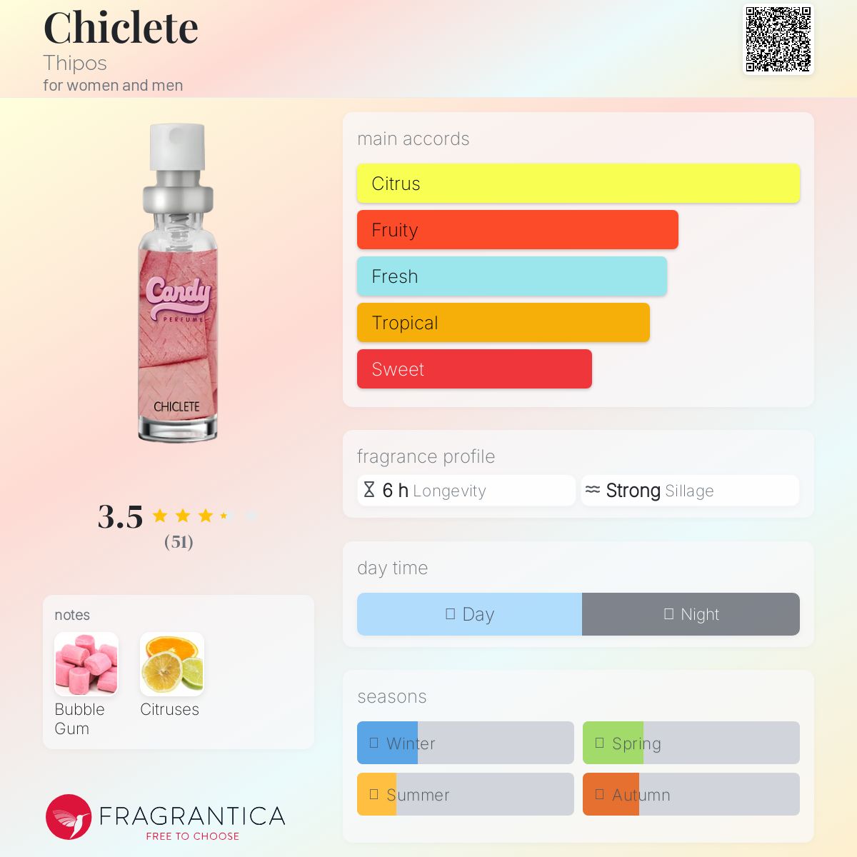 عطر ادکلن شکلطه تیپوس - Chiclete Thipos - بررسی، قیمت و خرید