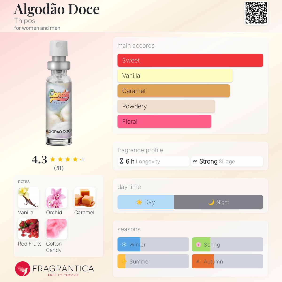 عطر ادکلن الوگودائو دوسی تیپوس - Algodão Doce Thipos - بررسی، قیمت و خرید