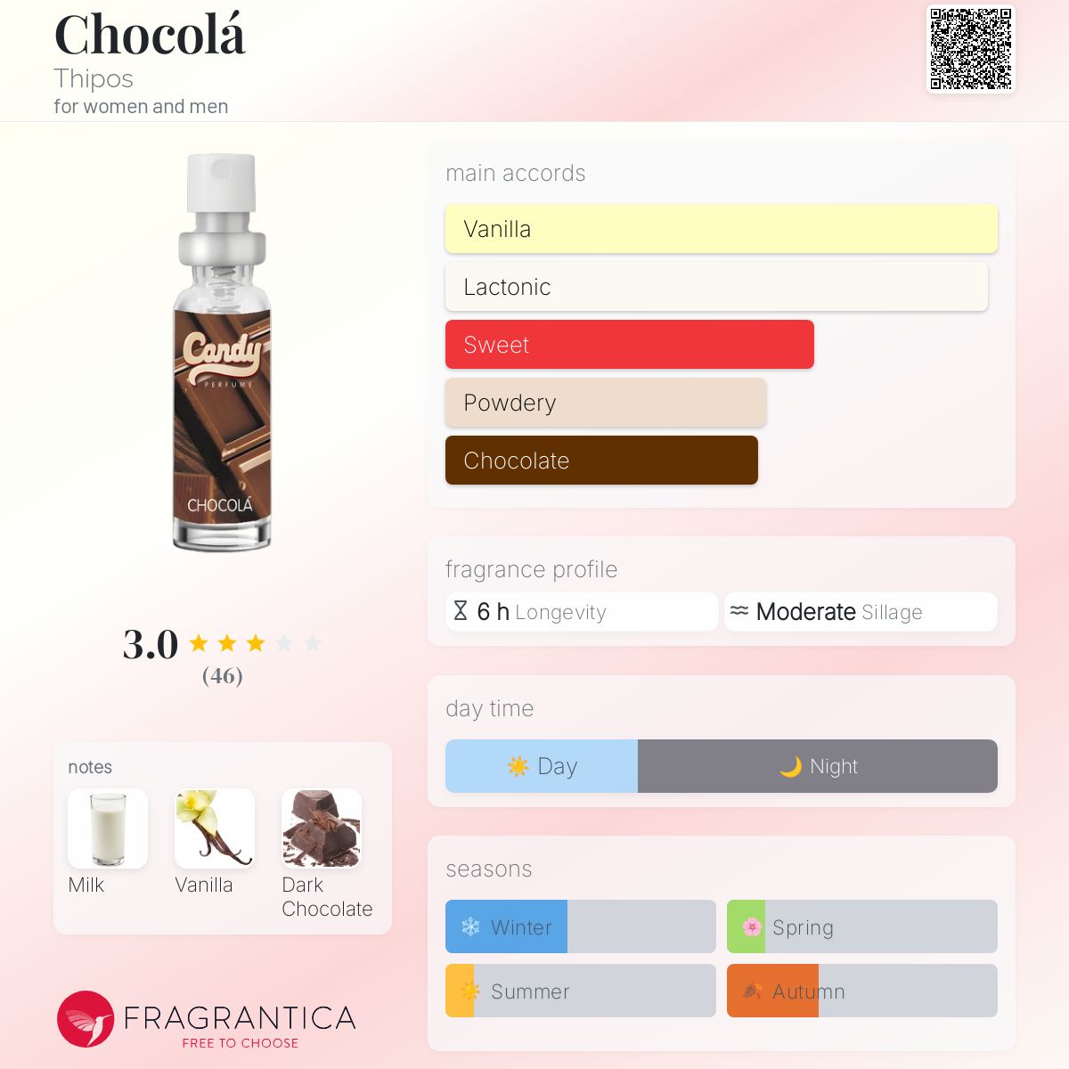 عطر ادکلن شکولا تیپوس - Chocolá Thipos - بررسی، قیمت و خرید