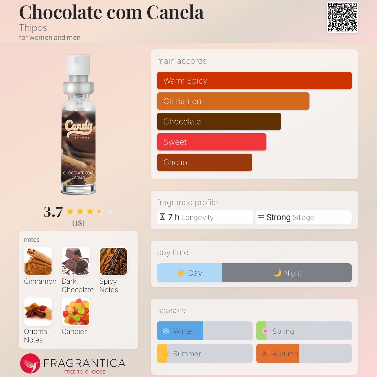 عطر ادکلن چاکلت کام کانلا تیپوس - Chocolate com Canela Thipos - بررسی، قیمت و خرید