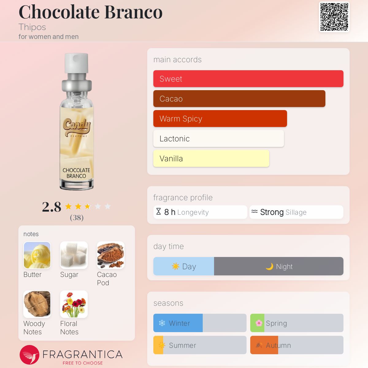 عطر ادکلن چاکلت برانکو تیپوس - Chocolate Branco Thipos - بررسی، قیمت و خرید
