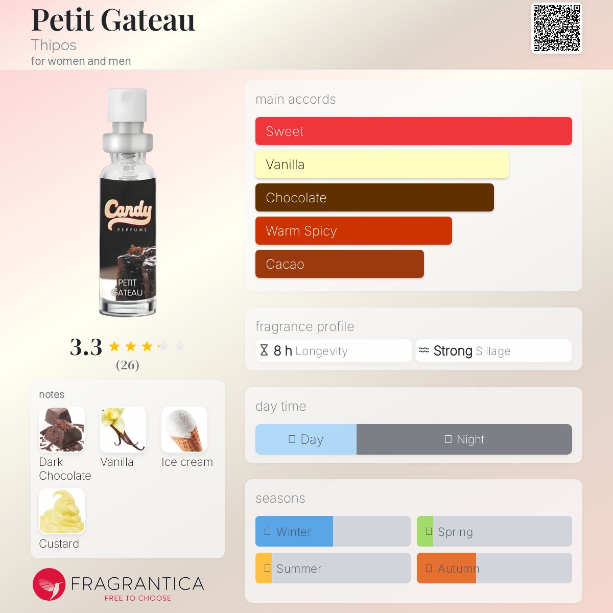 عطر ادکلن - Petit Gateau Thipos - بررسی، قیمت و خرید