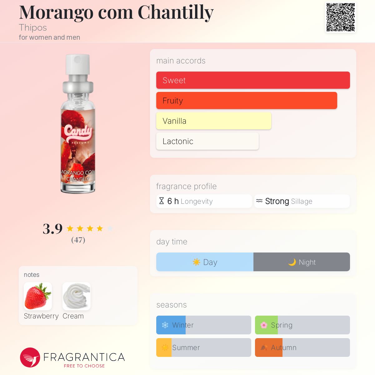 عطر ادکلن مورانگو کوم چنتیلی تیپوس - Morango com Chantilly Thipos - بررسی، قیمت و خرید