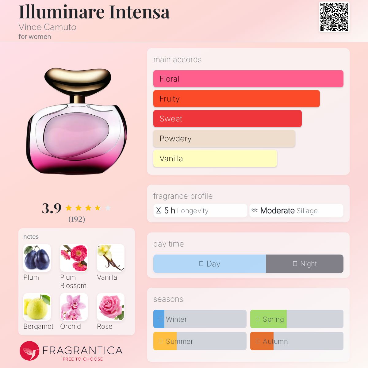 عطر ادکلن ایلومیناره اینتنسا وینس کاموتو - Illuminare Intensa Vince Camuto - بررسی، قیمت و خرید