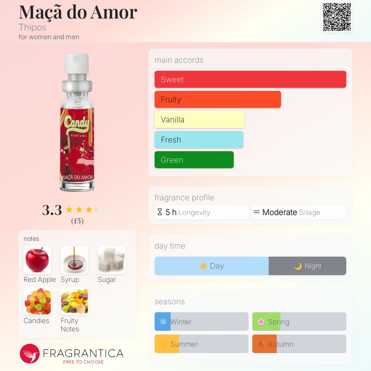 عطر ادکلن ماسا دو آمور تیپوس - Maçã do Amor Thipos - بررسی، قیمت و خرید