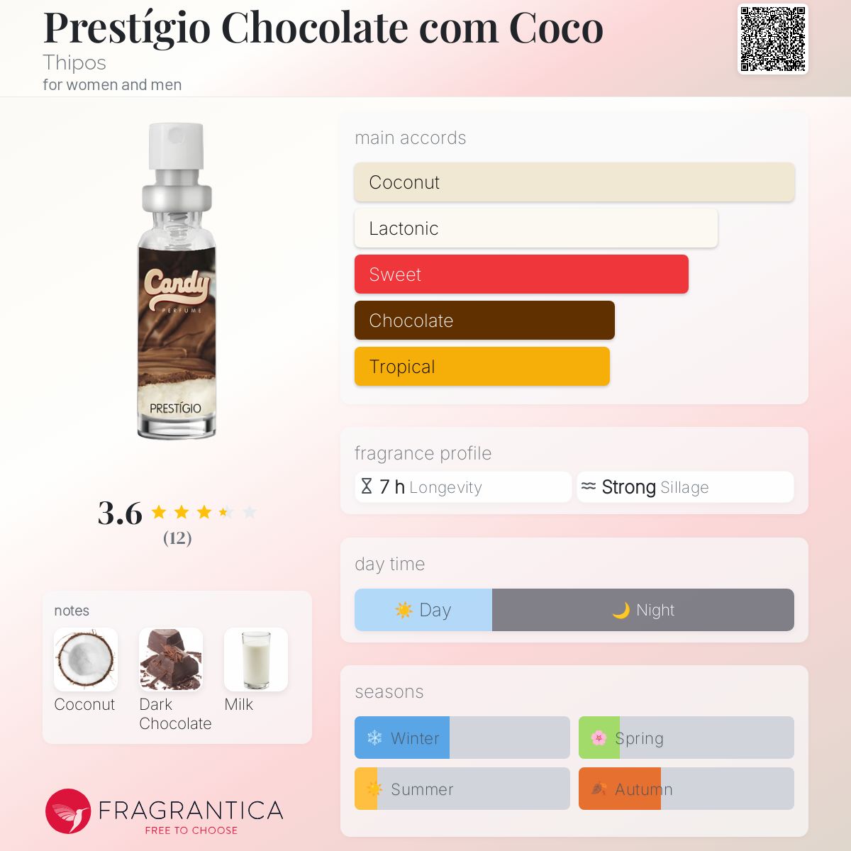 عطر ادکلن پرستیژیو چوکولات کوم کوکو تیپوس - Prestígio Chocolate com Coco Thipos - بررسی، قیمت و خرید