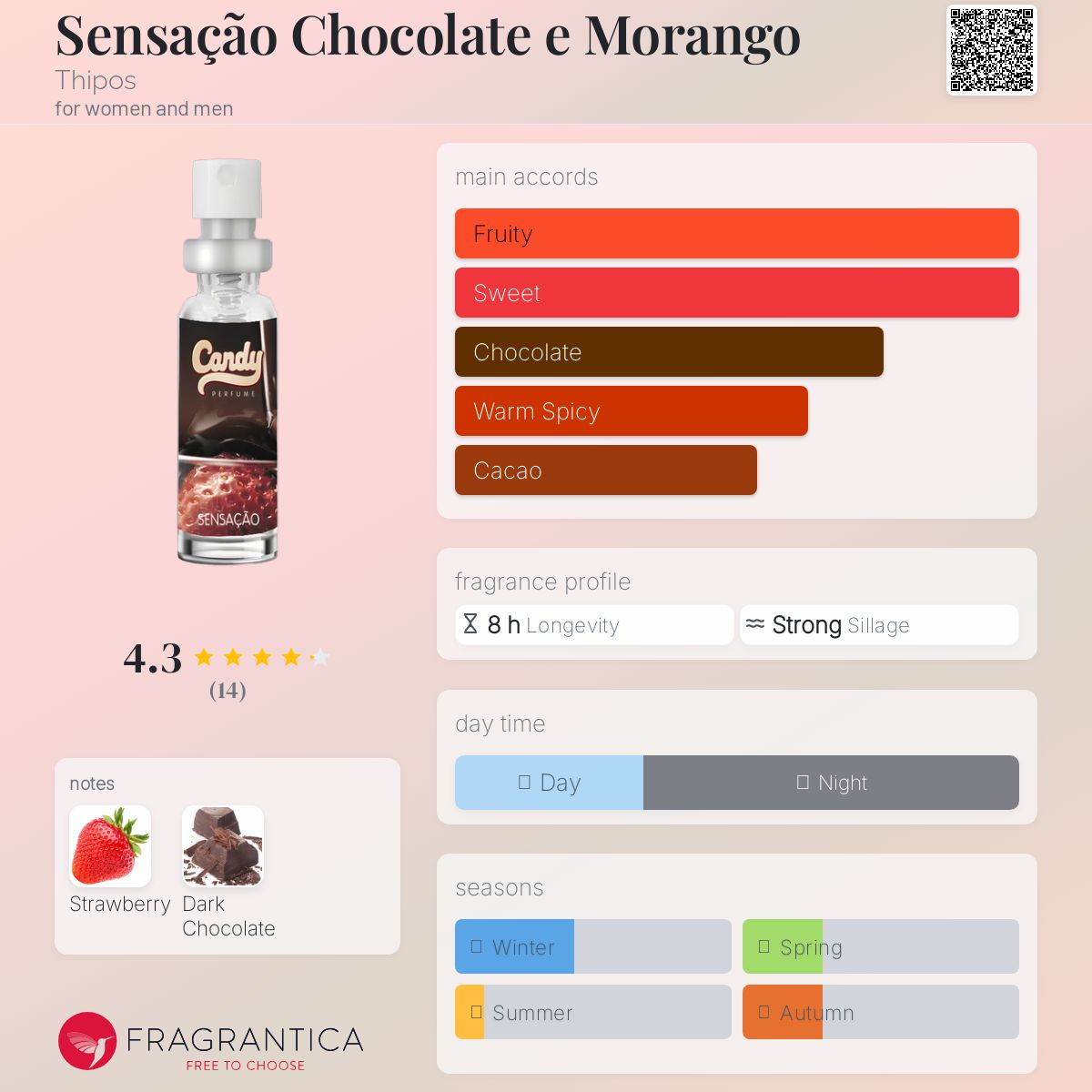 عطر ادکلن سانساچو چاکلت ای مورنگو تایپوس - Sensação Chocolate e Morango Thipos - بررسی، قیمت و خرید
