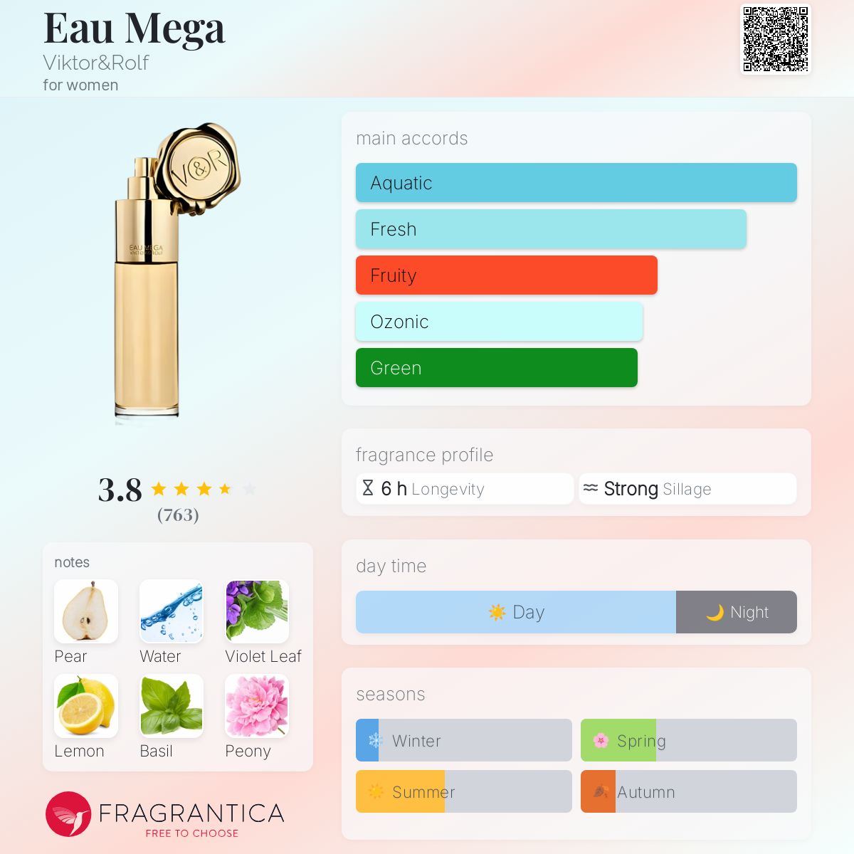 عطر ادکلن اُ مگا ویکتور اند رولف - Eau Mega Viktor&Rolf - بررسی، قیمت و خرید