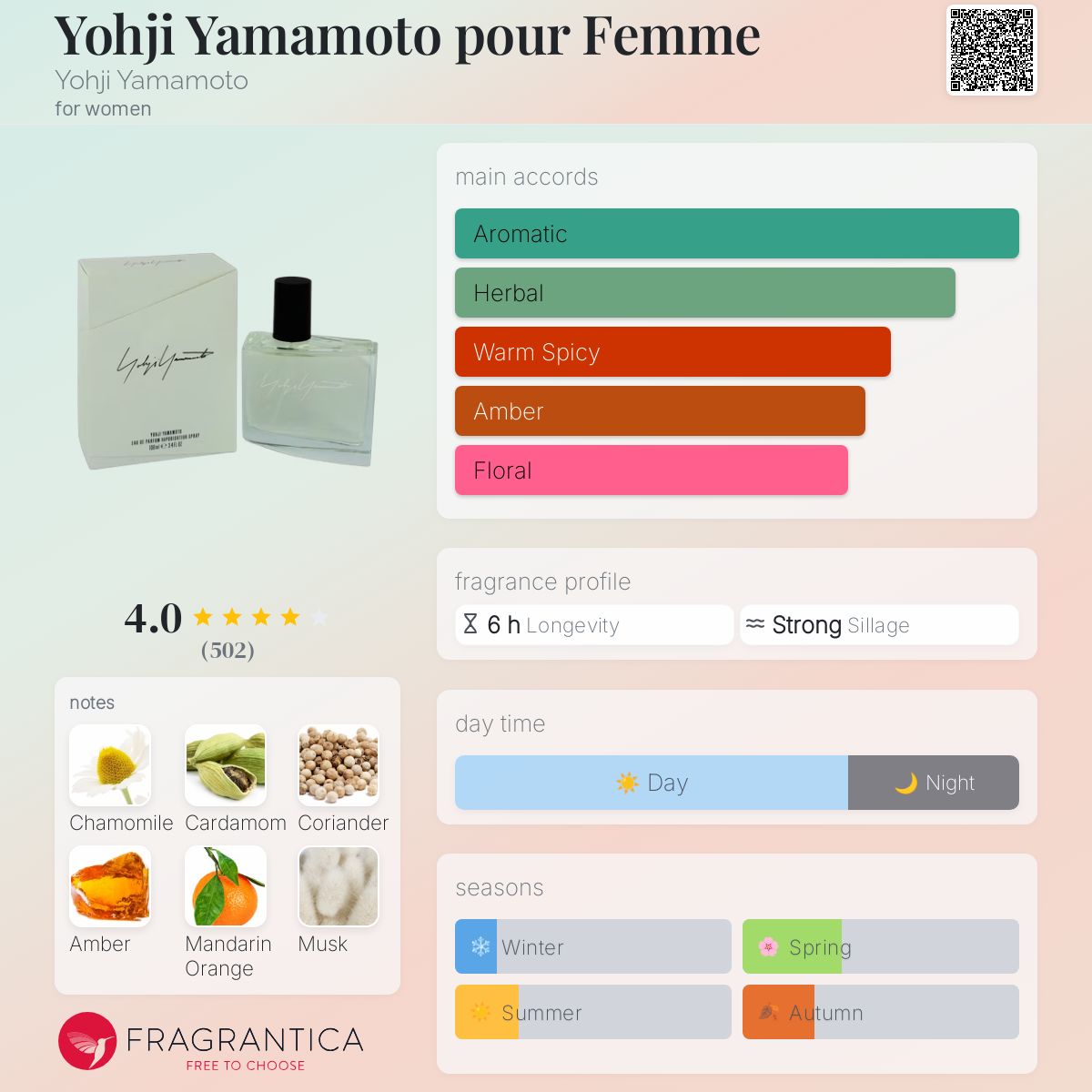 عطر ادکلن یوجی یاماموتو پور فم یوجی یاماموتو - Yohji Yamamoto pour Femme Yohji Yamamoto - بررسی، قیمت و خرید