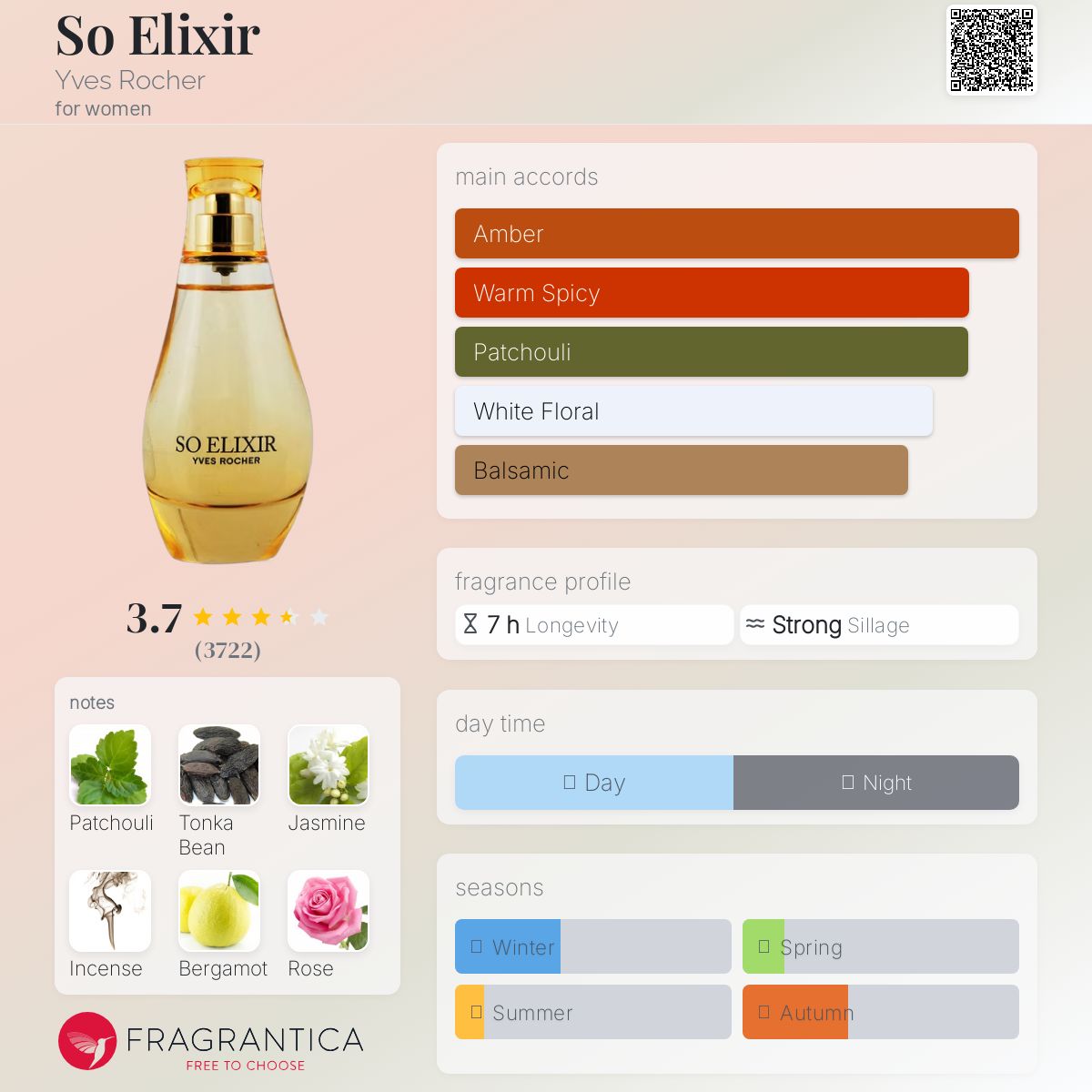 عطر ادکلن سو الیکسیر ایو روشه - So Elixir Yves Rocher - بررسی، قیمت و خرید